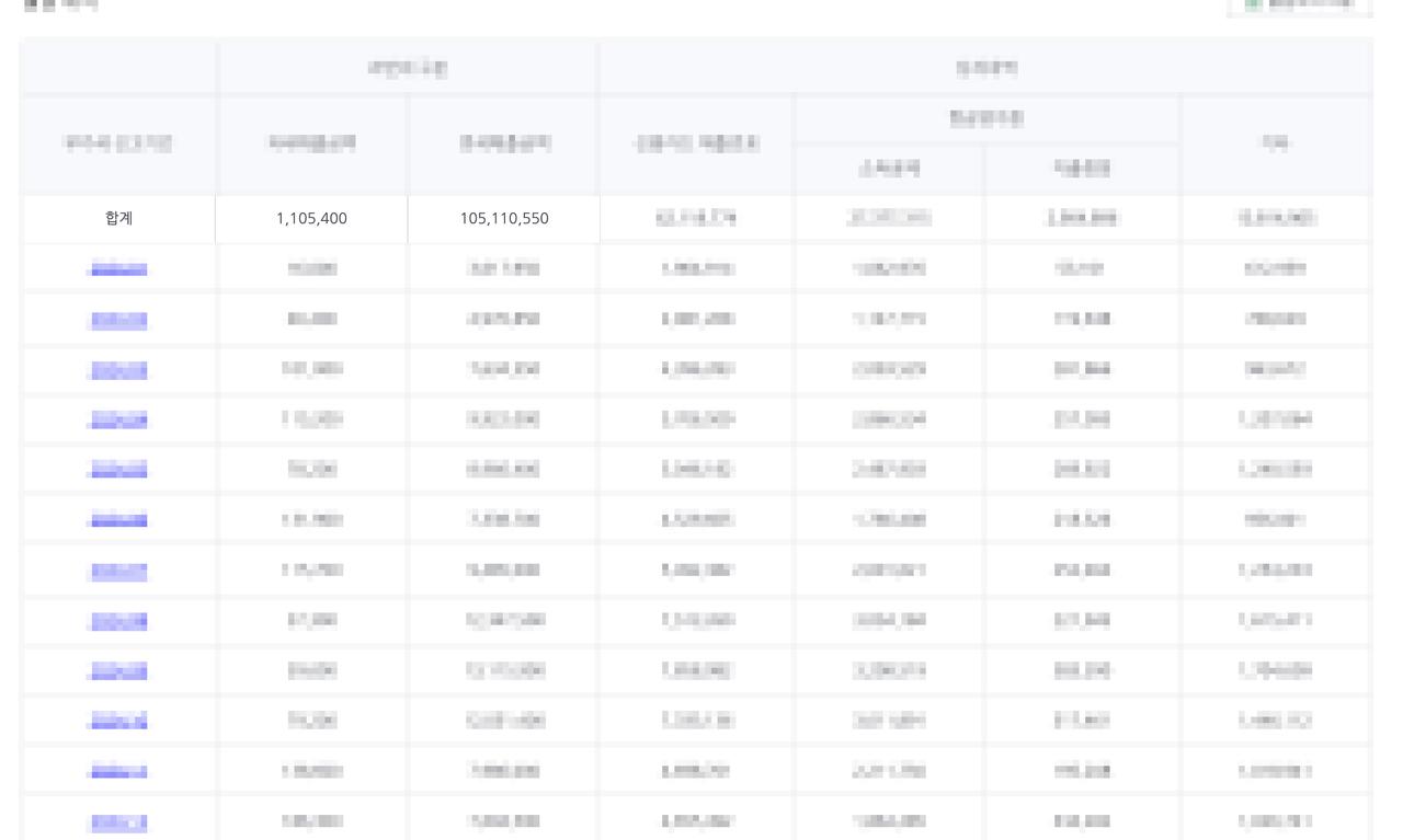 Tellu dashboard case